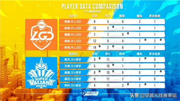 冷血：@寡妇我这0-11的战绩你是否感到似曾相识？