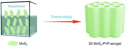 3d多孔气凝胶,疏水型二氧化硅气凝胶