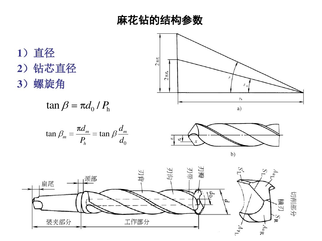 麻花钻知识详解，许多人想不通，一个小小的钻头竟然会这么复杂