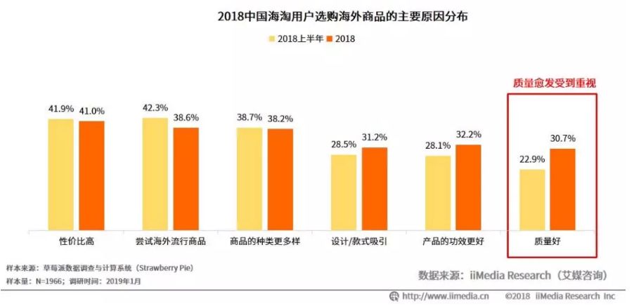 海淘模式是什么 (海淘购物模式有哪些)