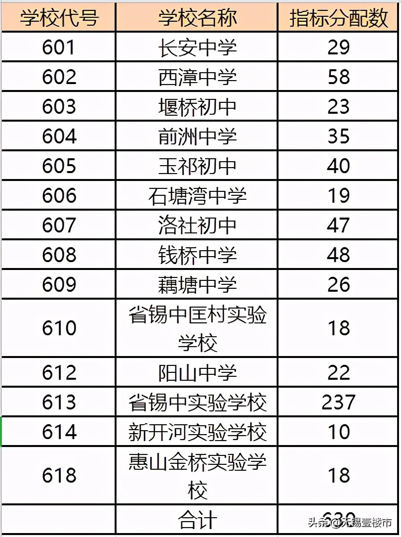 无锡天一和省锡中哪个好,无锡中考天一实验学校