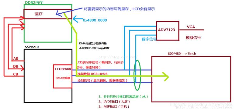 lcd显示屏一亮一暗,lcd投影仪原理