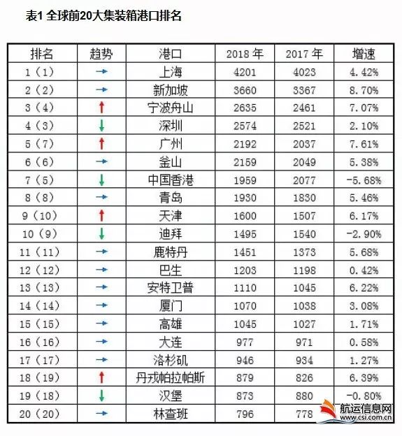 香港东方之珠,香港东方之珠楼市