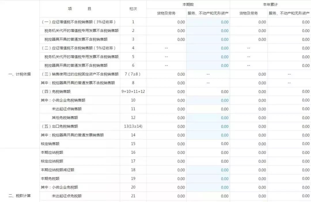 小规模纳税人税务季度申报流程,小规模纳税人0申报季度申报流程