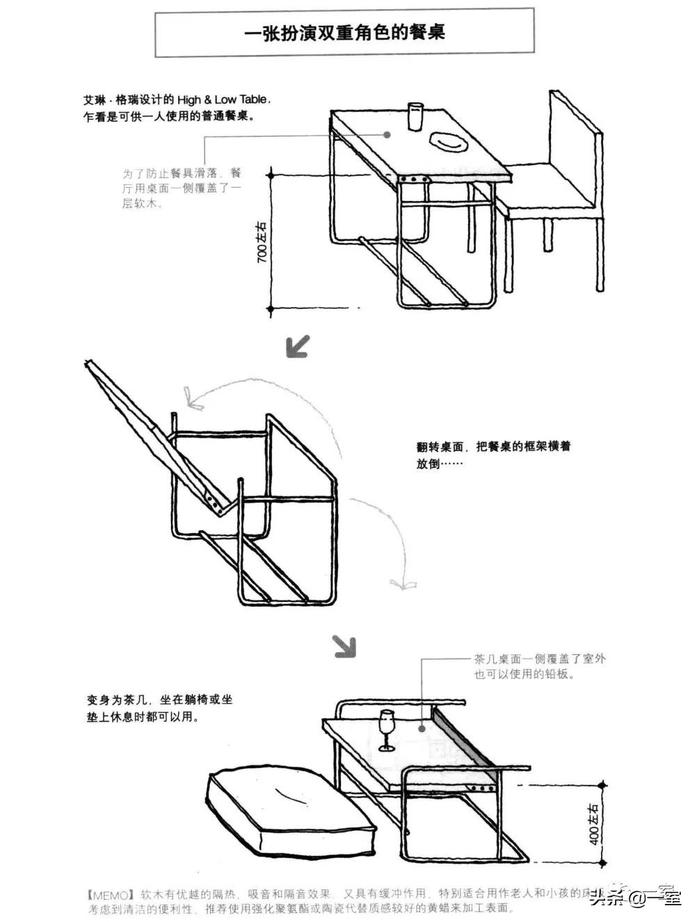 做了好多年设计还是迷茫,做设计需要看的几本书