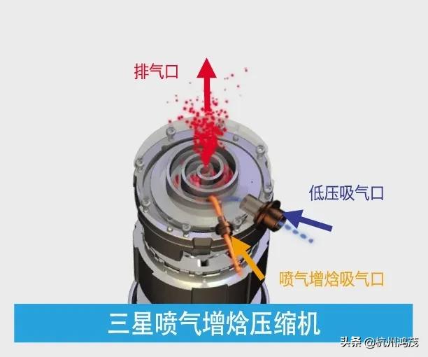 压缩机是空调的心脏,空调压缩机是有动力的吗