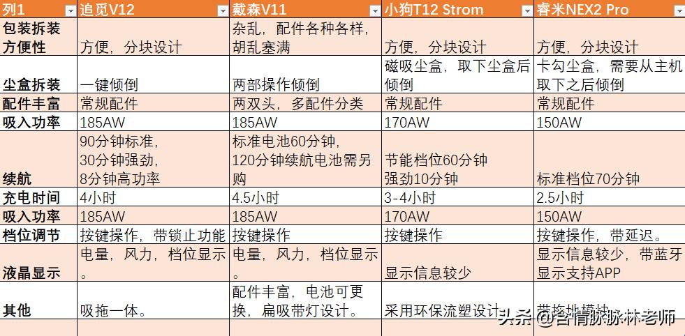 哪款手持吸尘器最好用,国产手持吸尘器测评