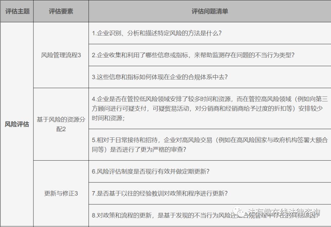 浼佷笟濡備綍鍋氬埌鍚堟硶缁忚惀,浼佷笟鍚堣缁忚惀妯″紡