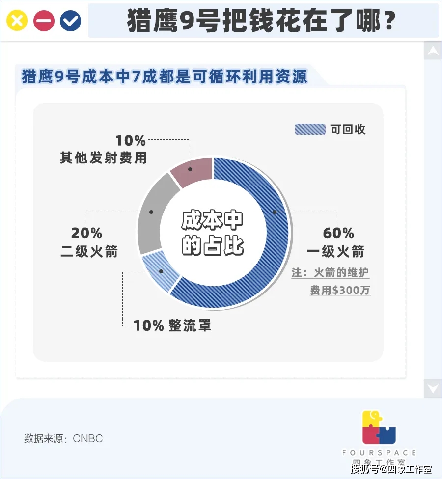 中国航天能战胜马斯克吗,马斯克翻盘