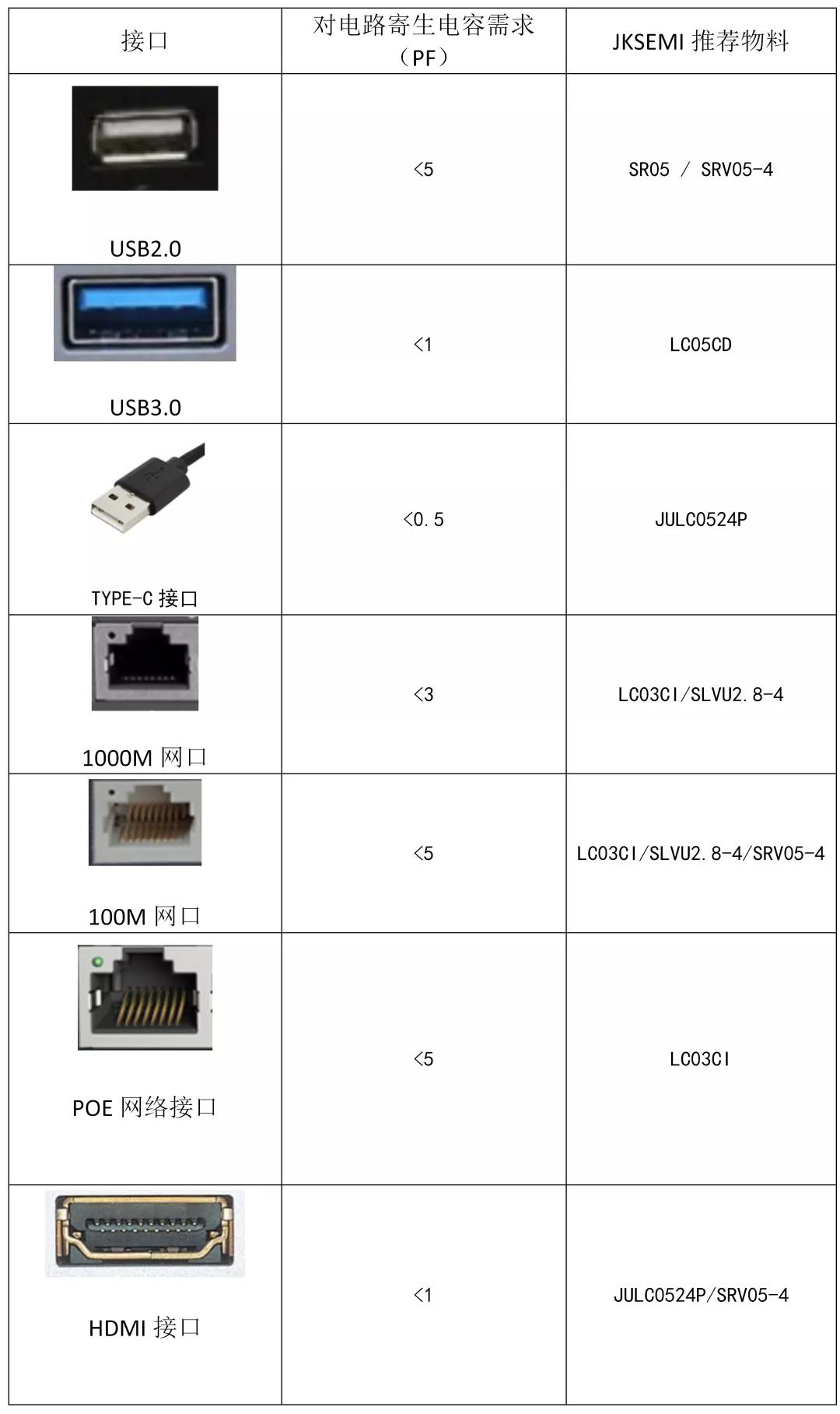 生产现场esd静电防护案例,esd静电防护设计原理图