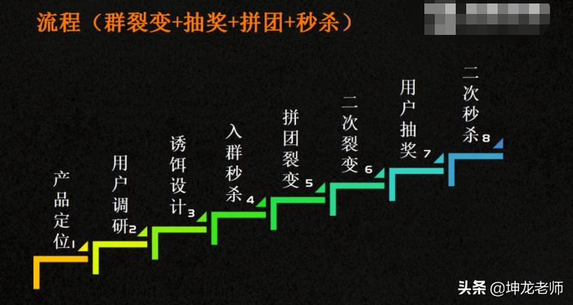 儿童摄影怎样引流拓客,儿童摄影社群引流案例