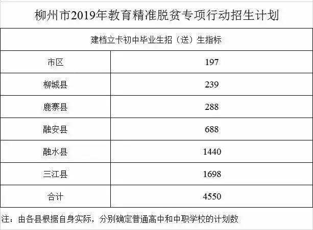 柳州市2024年柳高推荐名额分配,柳州铁一中柳高2023网招对比