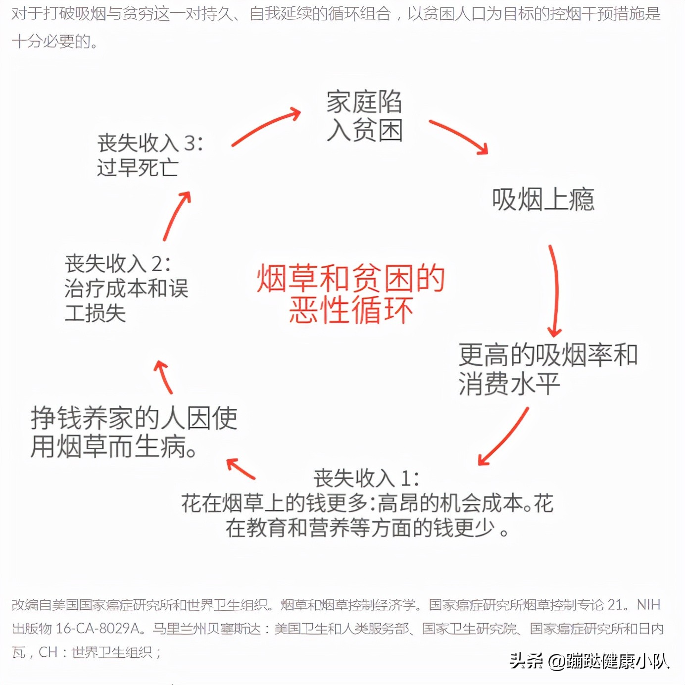 戒烟戒毒成功和意志力是什么关系,戒烟反复失败导致焦虑