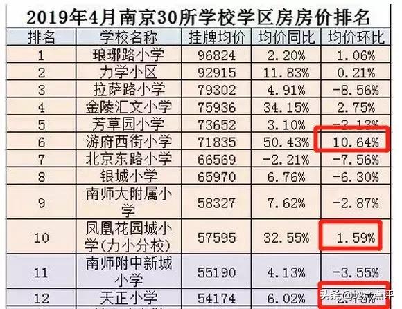 震惊！彻夜排队！南京名校招生人数爆满！周边楼盘却……