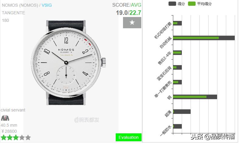屏蔽品牌光环,你还能看懂手表吗?日内瓦钟表大奖部分获奖作品测