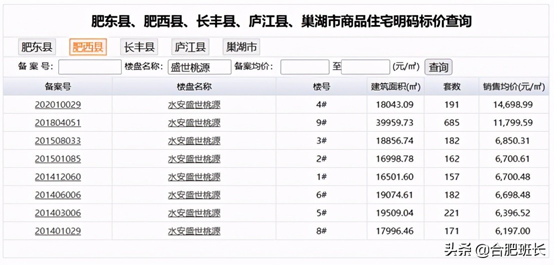 肥西水安盛世桃源二手房出售信息,肥西水安盛世桃源有房子卖吗