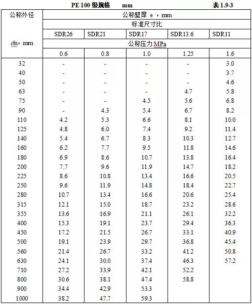 机电安装验收需要准备哪些资料,机电设备进场验收记录