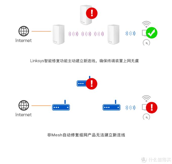 wifi路由器怎么选才好,一般家用无线路由器怎么选择