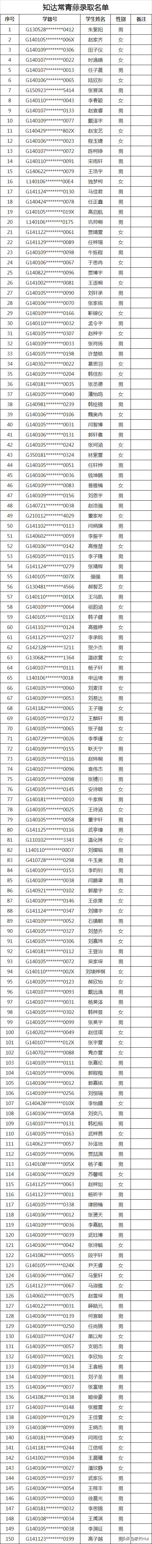 太原民办小学录取结果,2020太原民办初中录取比例
