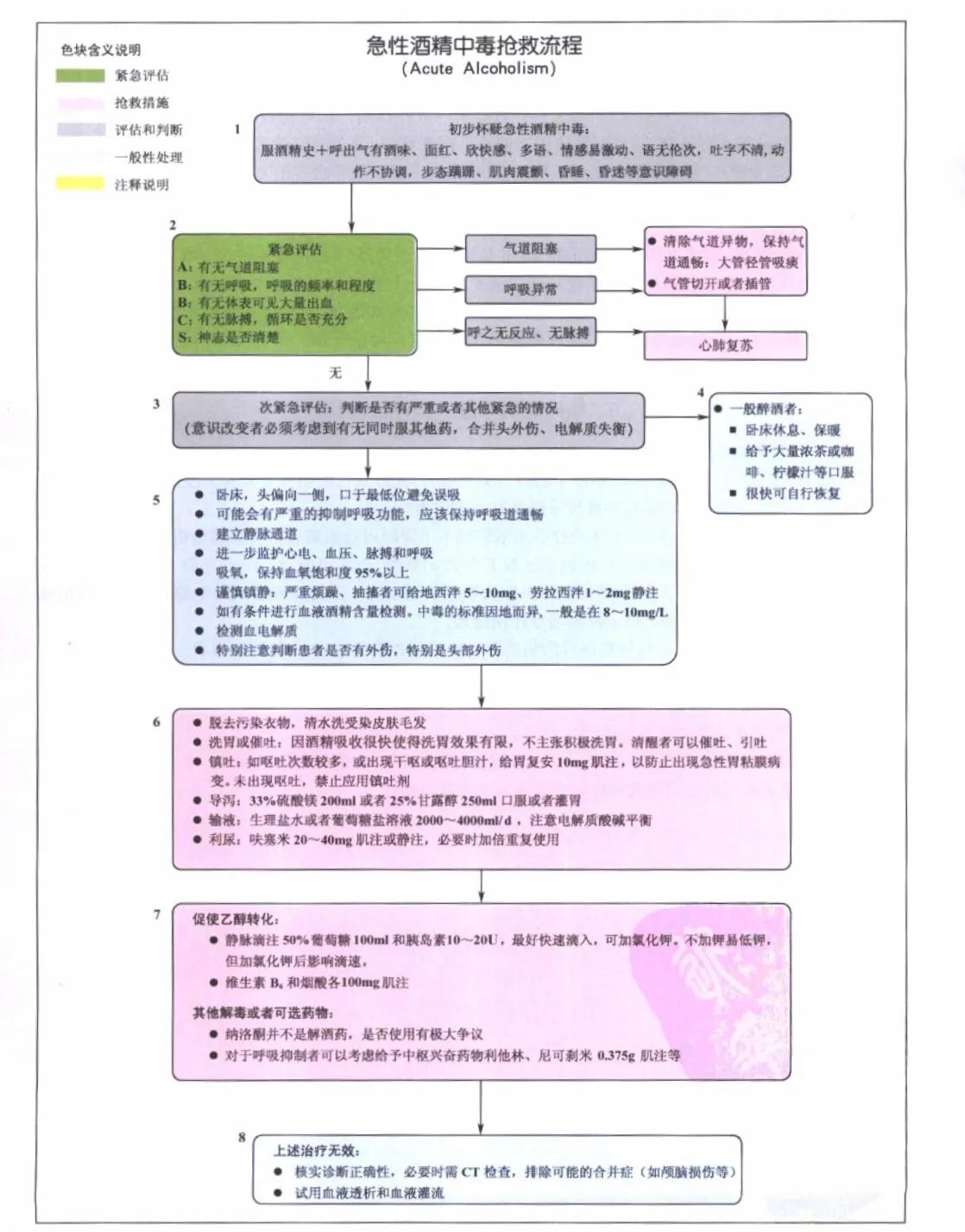 危重症患者抢救流程,危重急症抢救流程解析