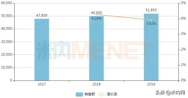 全国独家妇科新药2018,妇科药品销量排行榜