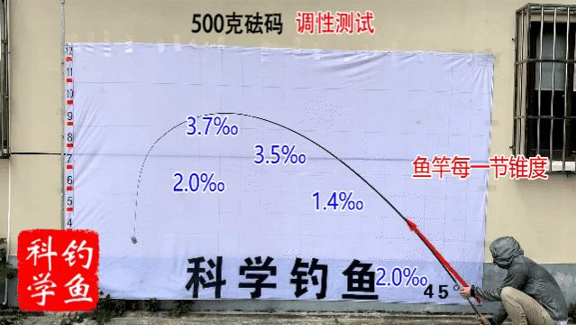 台湾产鱼竿品牌,台湾老牌鱼竿厂家