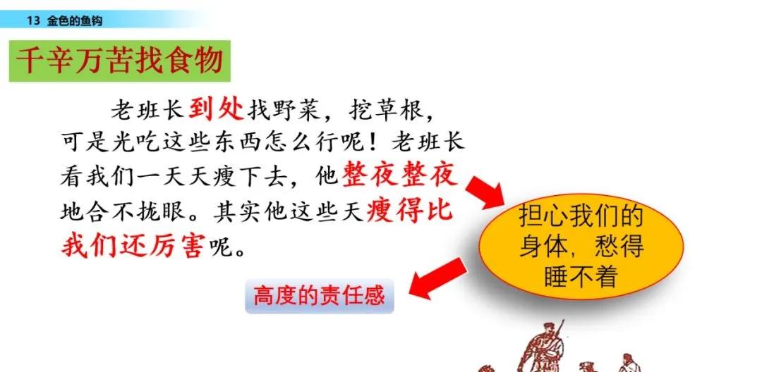 语文第15课金色的鱼钩知识点,六年级下册部编版第13课金色鱼钩