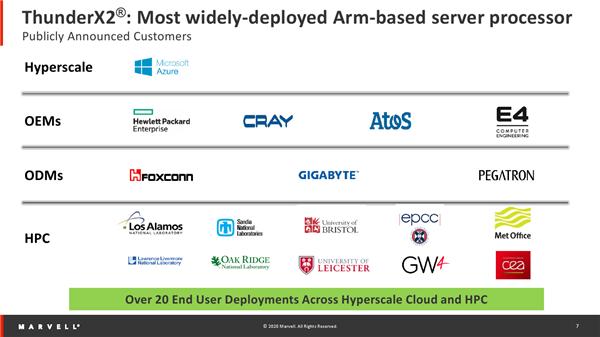 marvellprinter安装失败,marvell数字芯片供应费用