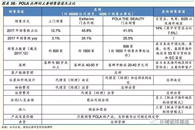 日本四大日化公司,日本四大日化品牌