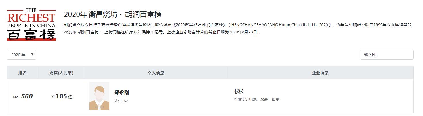 锦州知名富豪,辽宁锦州富豪排名