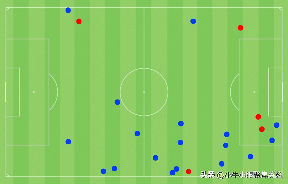 潜力新星观察｜17岁左脚天才凯基.查加斯会成为下一个内马尔吗？