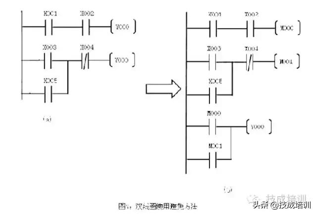 如何快速读懂plc梯形图,如何快速读懂plc
