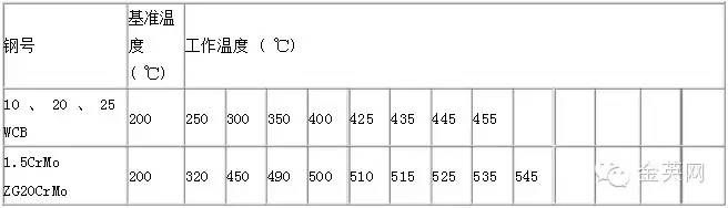 阀门知识大全常用的阀门,阀门基础知识简介完全版