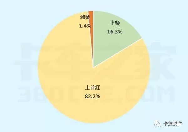 卡车选哪款发动机最好,卡车柴油的好还是汽油的好