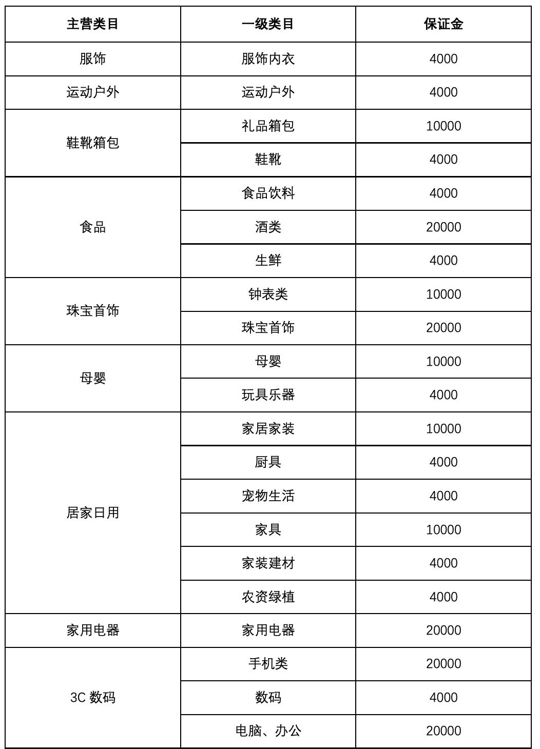 头条小店怎么开始运营,头条小店入驻需要哪些资料