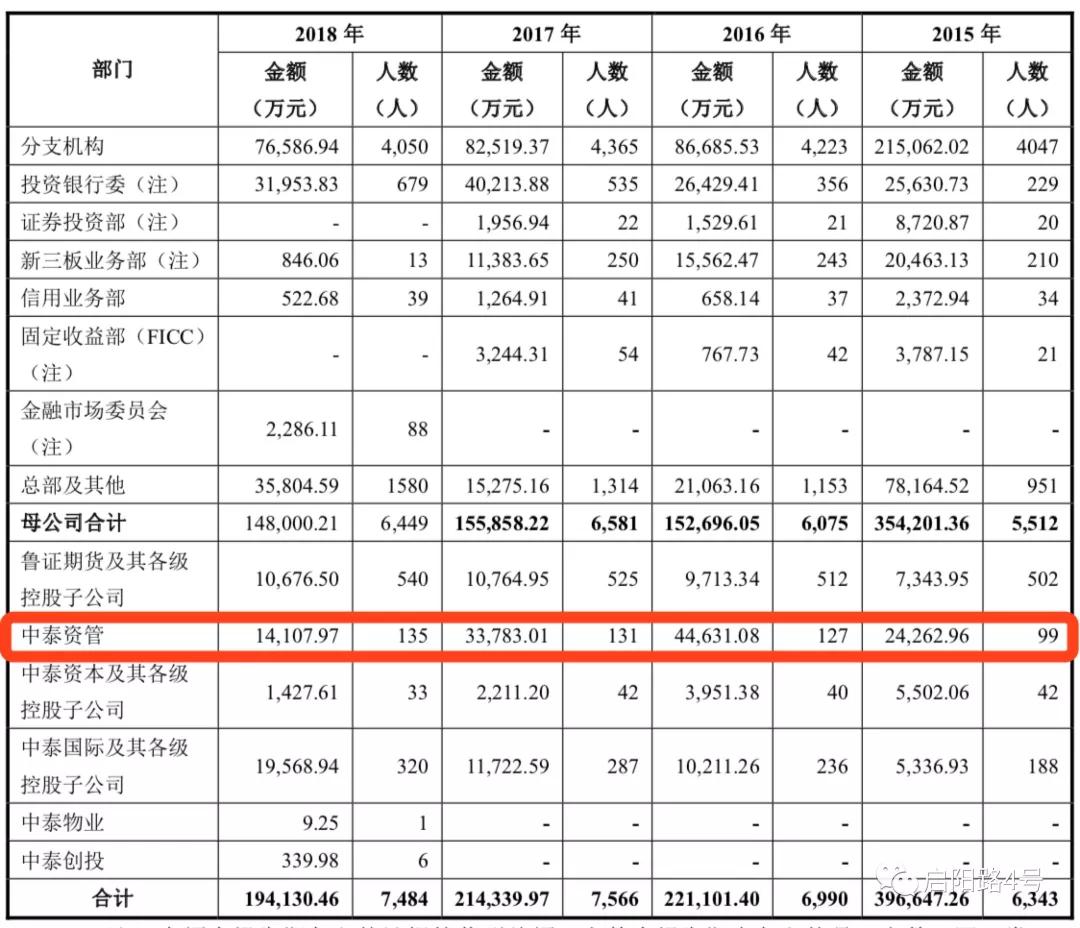 中泰证券大跌,中泰证券事件