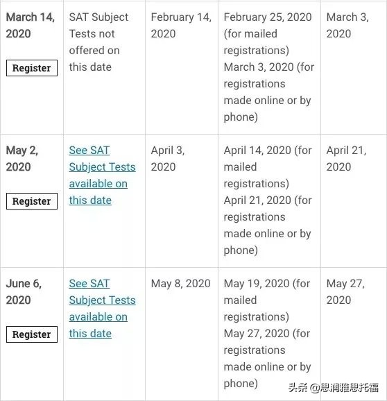 雅思托福gre的有效时间是多少,托福雅思gre的有效时间