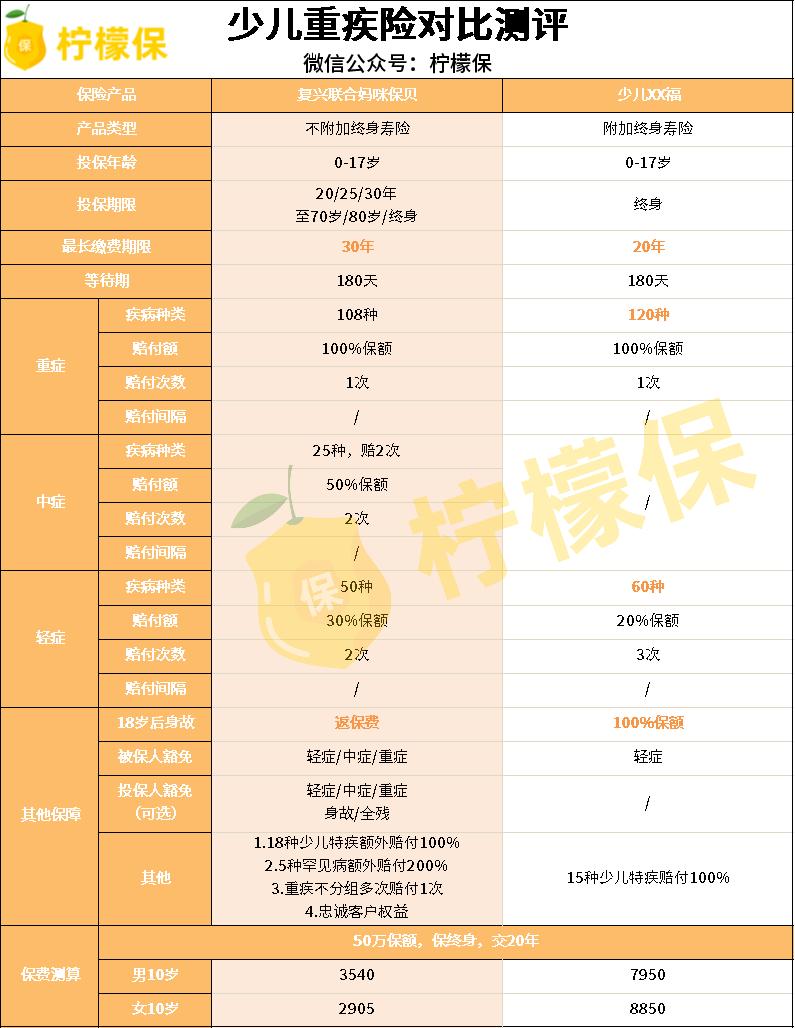 这3类保险不要碰买了就会后悔,这3种保险80%买错了