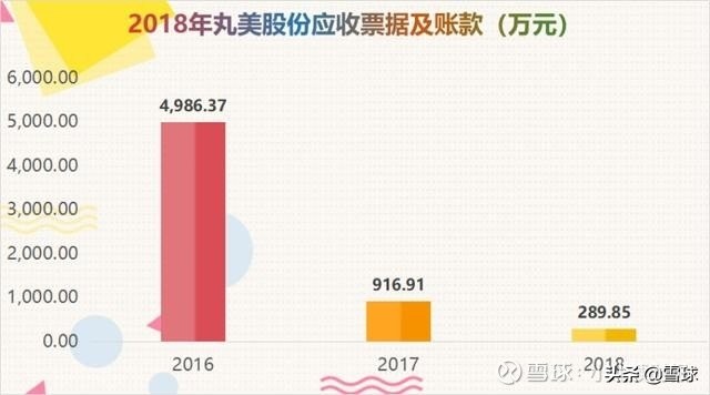 卖化妆品赚百万,卖化妆品一年赚100w很轻松