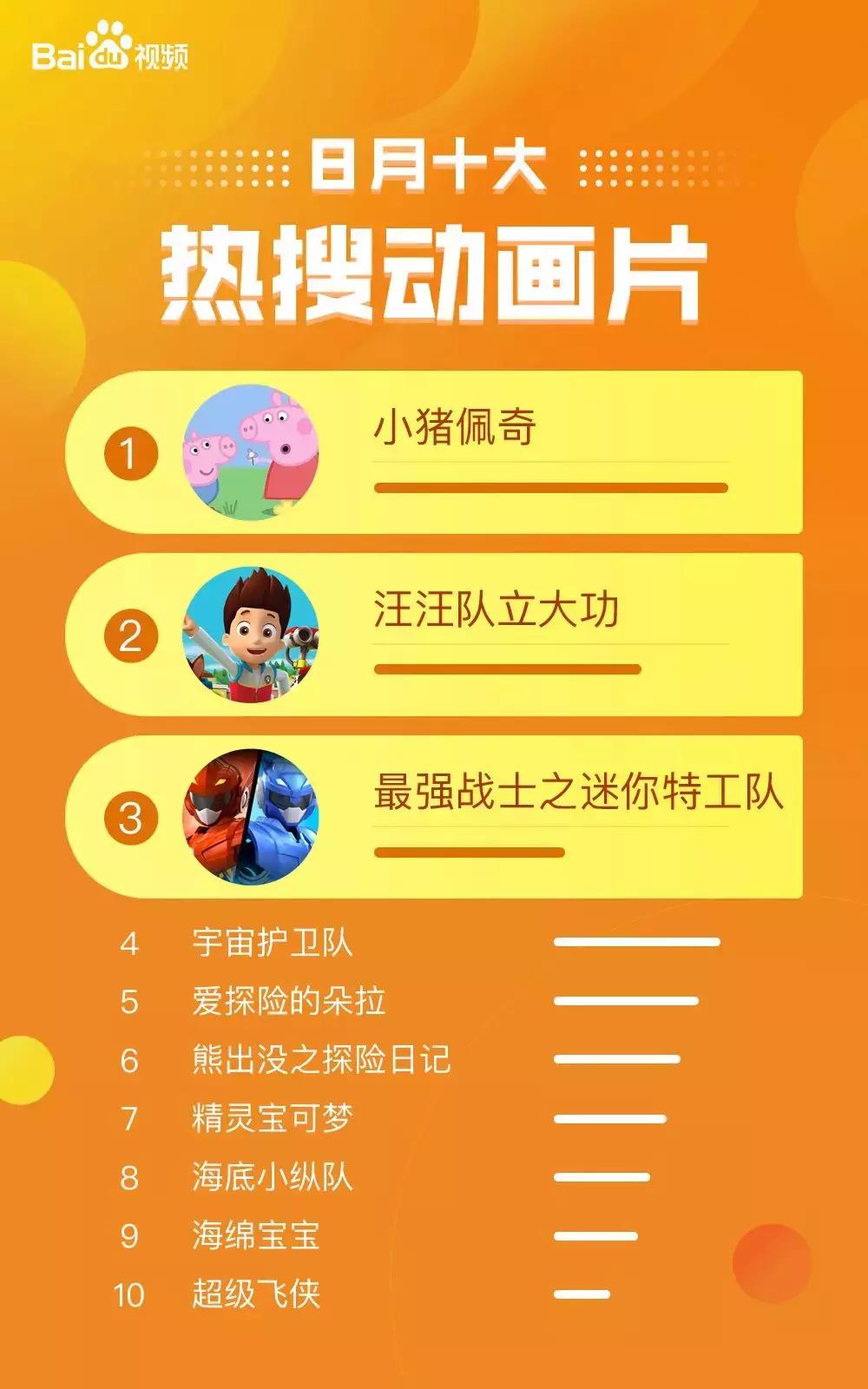 百度发布最新数据报告,百度视频现状