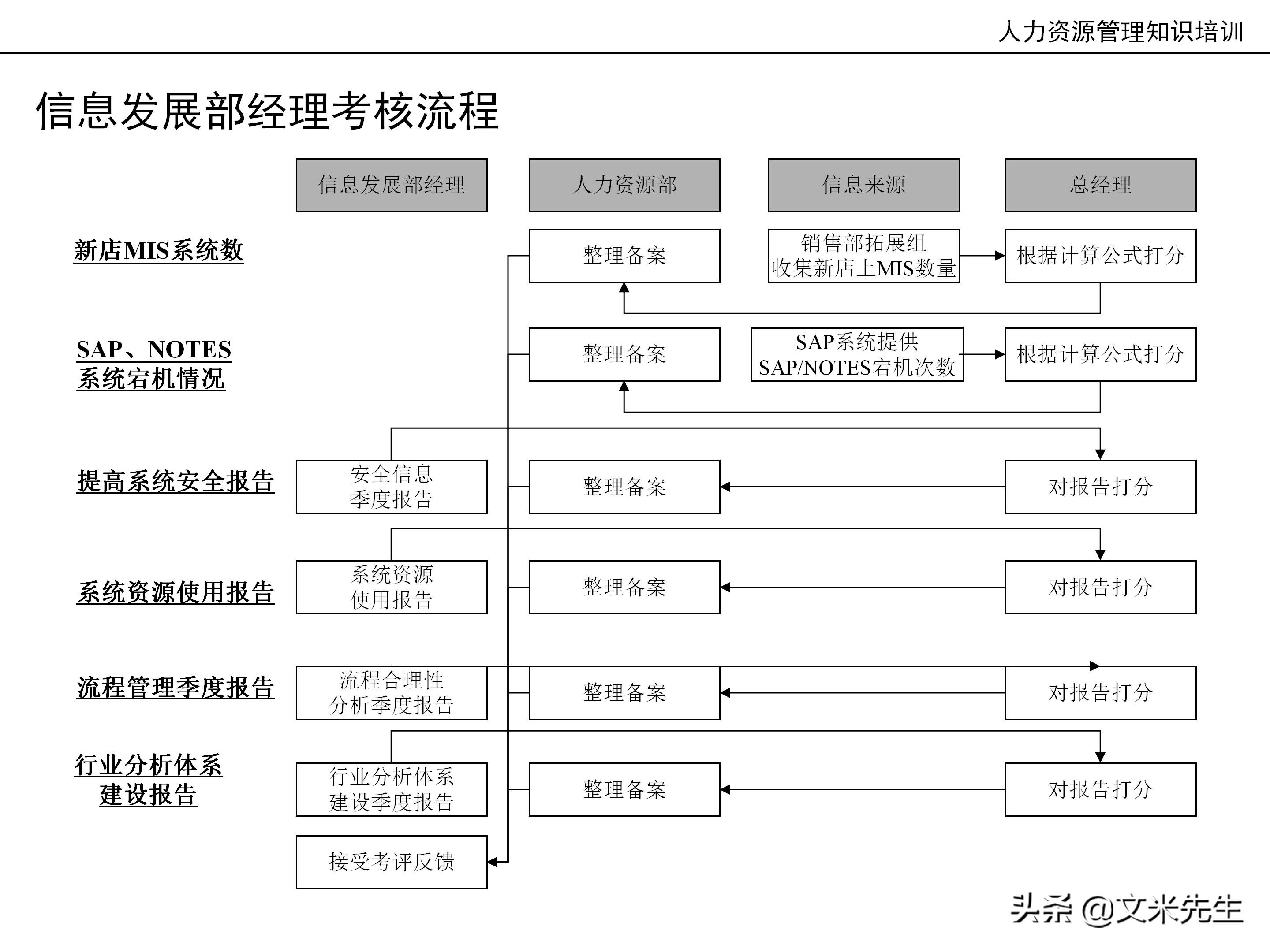 国内知名咨询公司课件：177页人力资源管理知识培训（内部版）