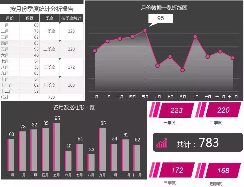 教你用excel记账财务报表自动生成,excel自动生成报表