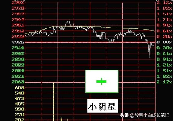 5日线10日线实图讲解,技术面分析的三种方法