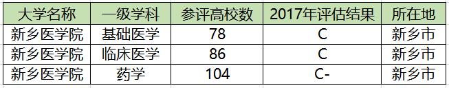 河南最强医科大学：实力不输郑大医学院，录取分数却超过河大？