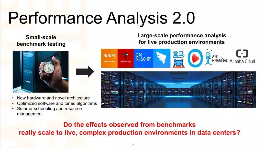 阿里数据中心架构,阿里数据中心数据发布