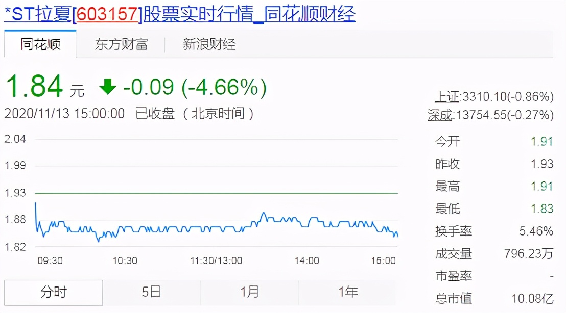拉夏贝尔最新运营情况,拉夏贝尔重回市场
