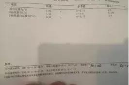 肌酐偏高后怎样注意降低肌酐指标,肌酐低怎么才能退下去