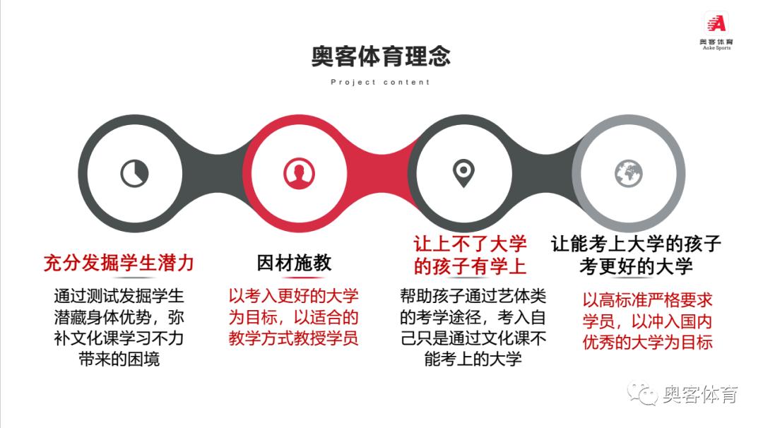 报体育单招影响高水平吗,体育单招看运气