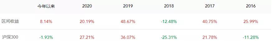近6年年化20%+,老牌百亿凯丰是怎么做宏观投资的?