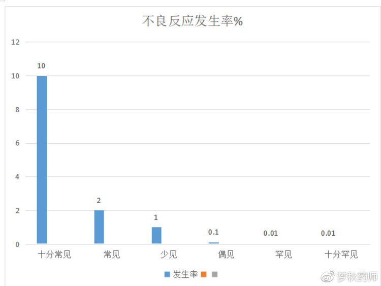 青光眼眼药水增长睫毛,青光眼药水可以增长睫毛吗
